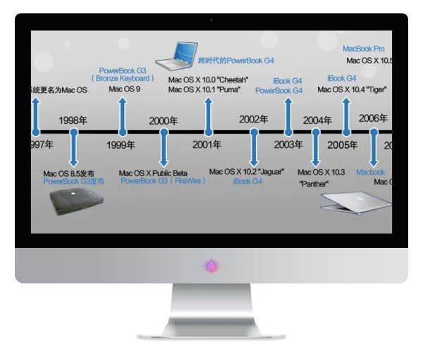 macOS系统发展史全记录