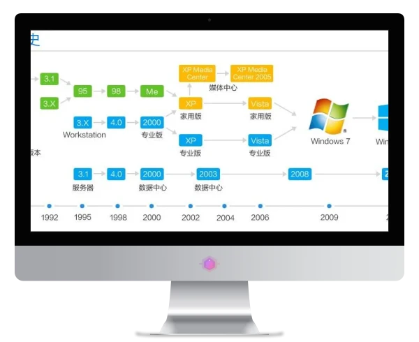 Windows系统发展史全解析